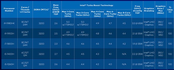 intel core tiger lake h