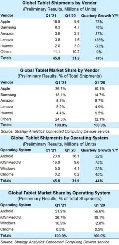 mercato tablet vendite q1 2021