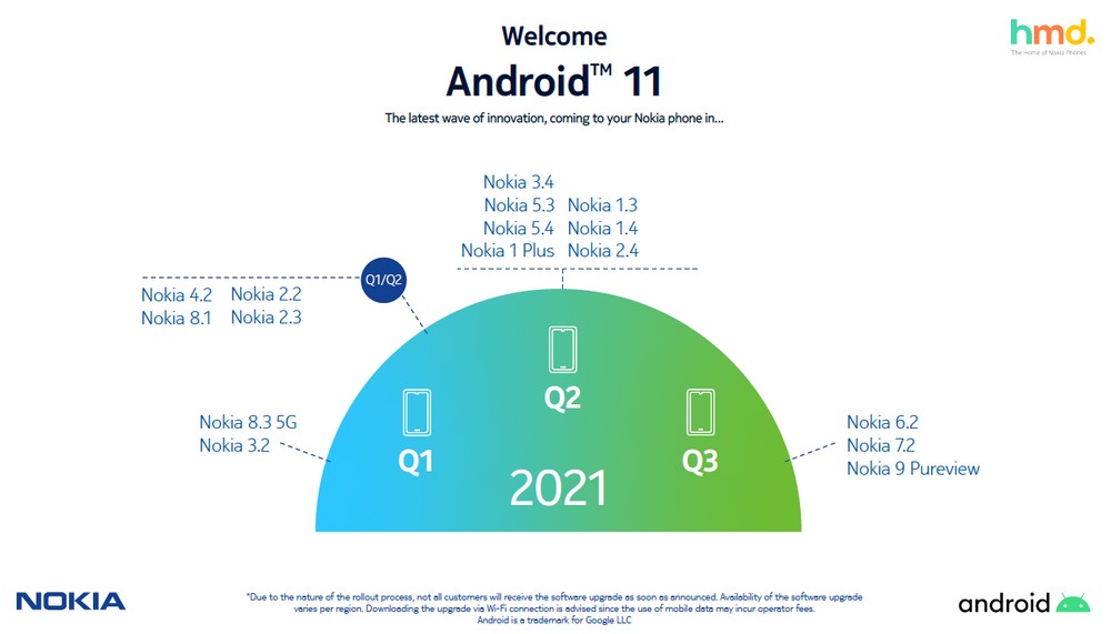 nokia roadmap aggiornamento android 11