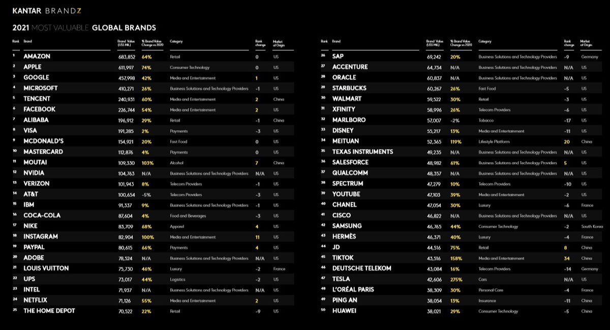 classifica migliori brand 2021 kantar