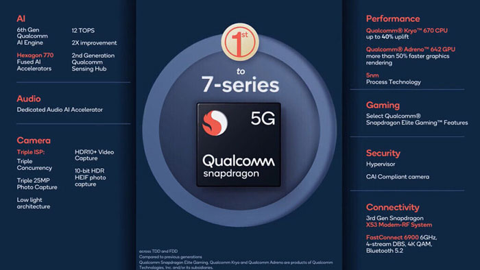 qualcomm snapdragon 780g