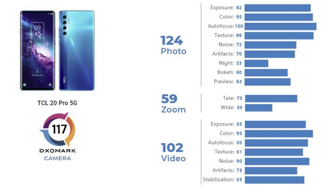 tcl 20 pro valutazione fotocamera dxomark