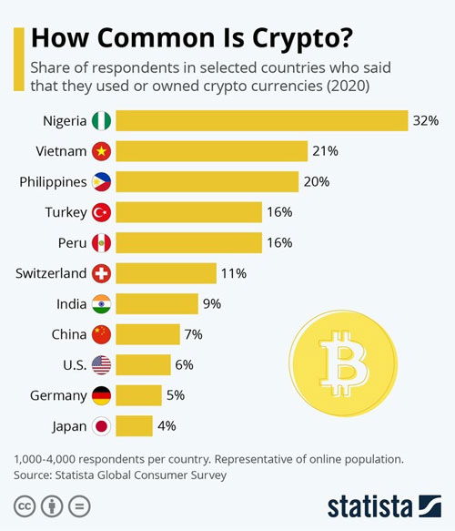 criptovalute diffusione classifica nazioni