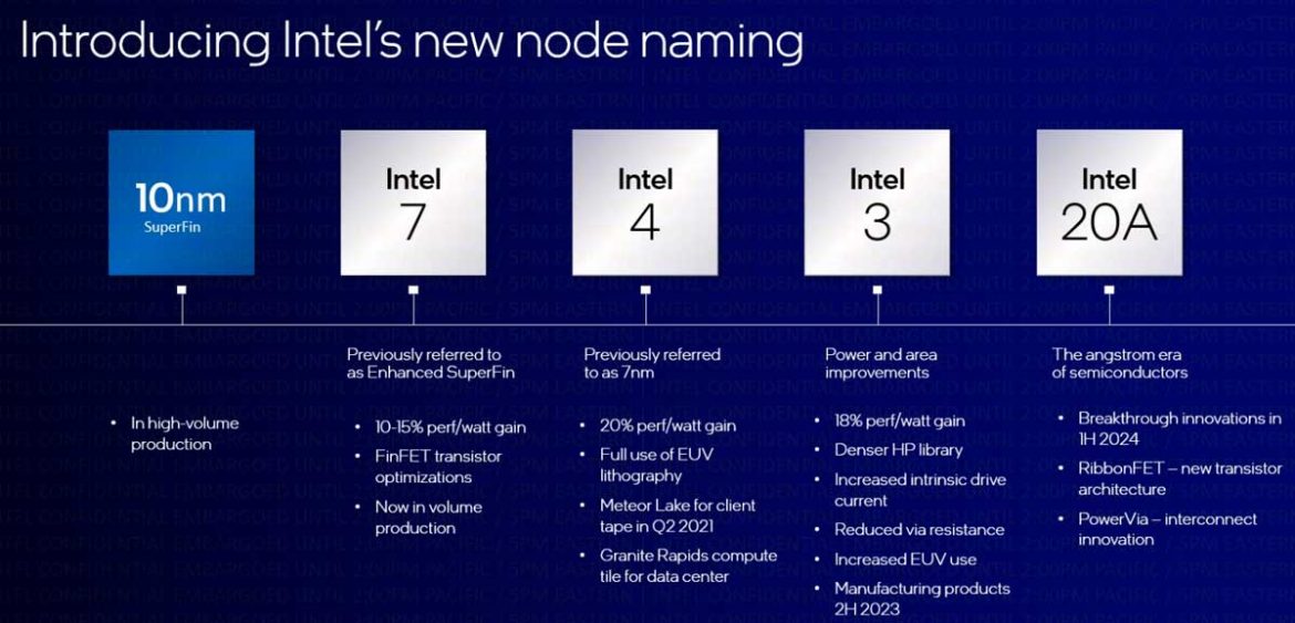 intel roadmap 2021