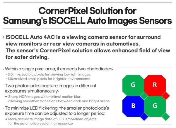 samsung isocell auto