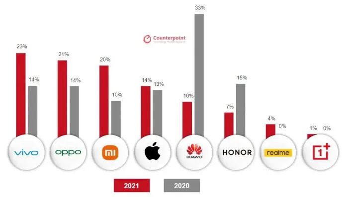 vivo classifica brand cina 2021