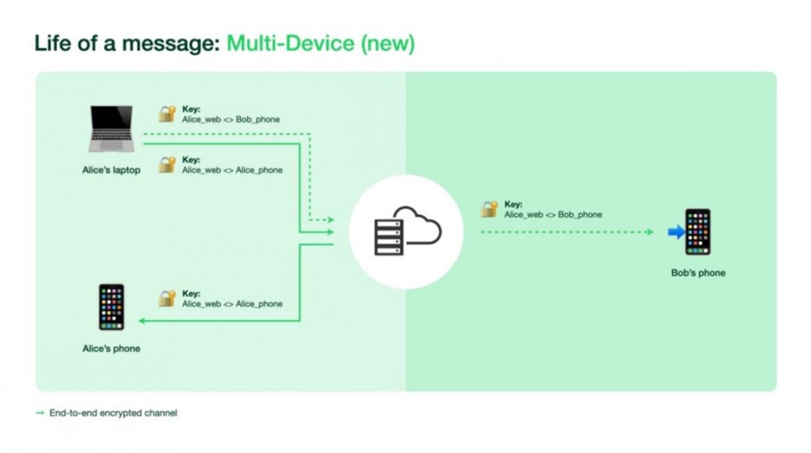 whatsapp multi dispositivo whatsapp multi dispositivo