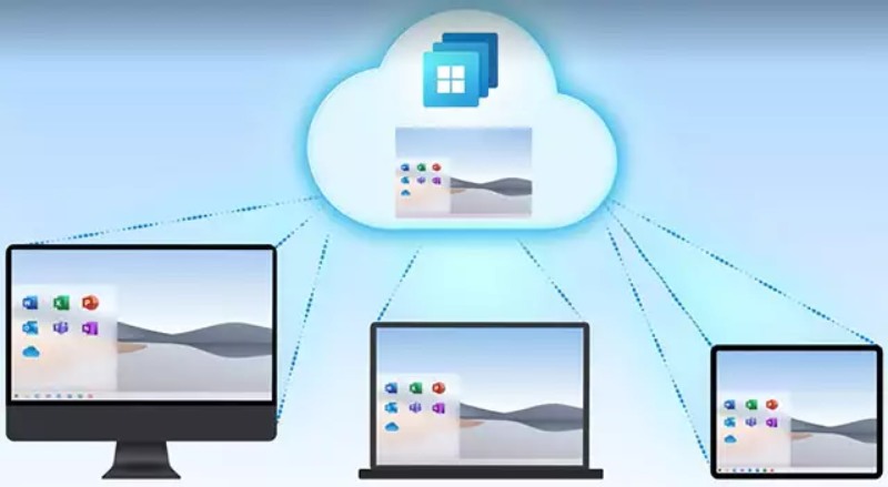 windows 365 cloud pc