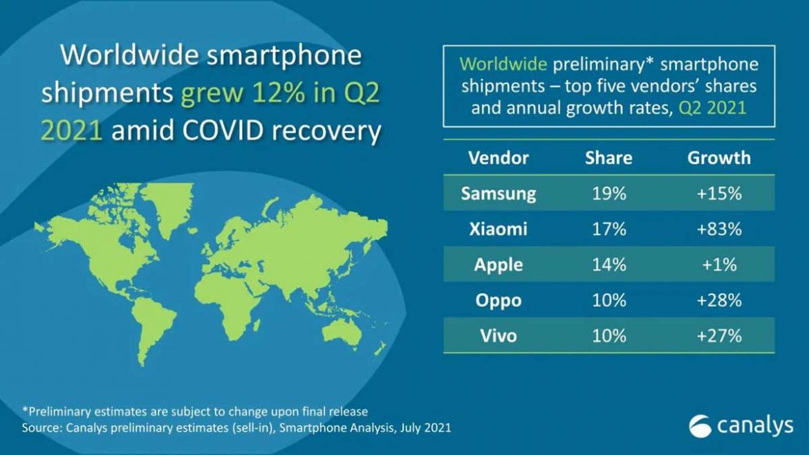 xiaomi classifica brand 2021