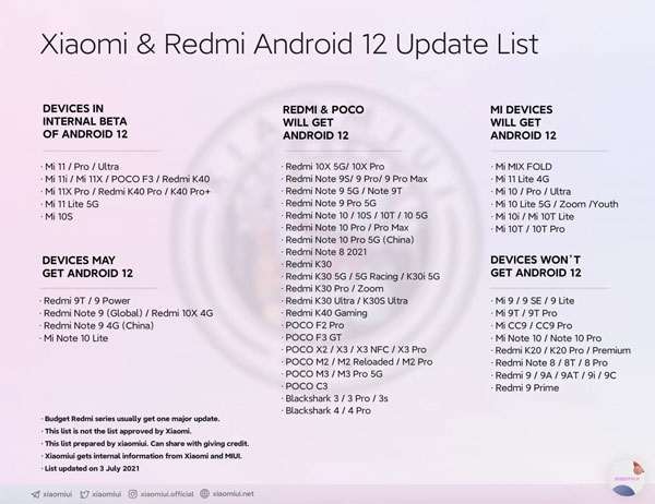 xiaomi lista di aggiornamento android 12