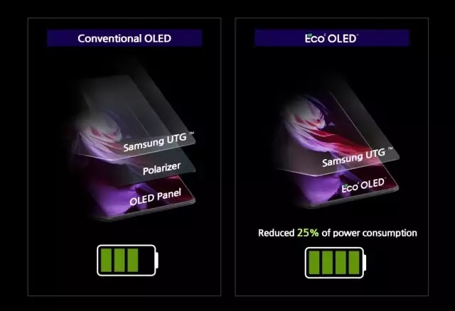 eco2oled