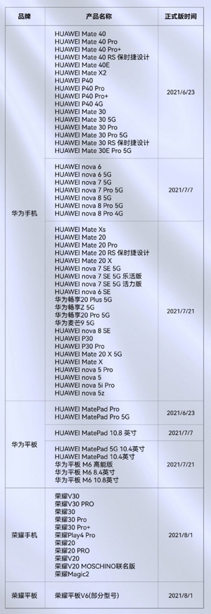 huawei harmonyos roadmap