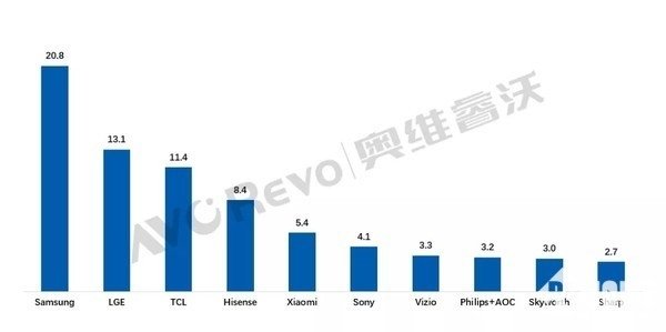 classifica mercato tv 2021