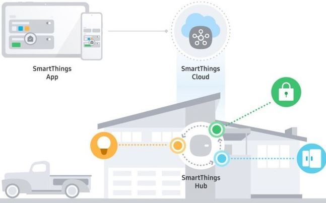 samsung smartthings edge