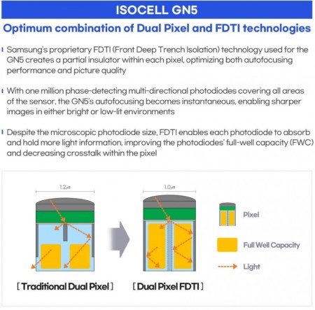 samsung isocell gn5