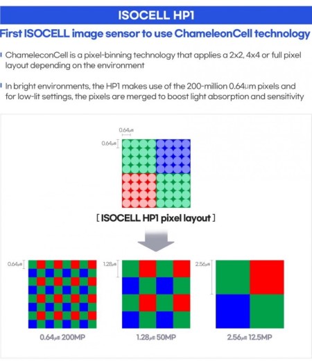 samsung isocell hp1