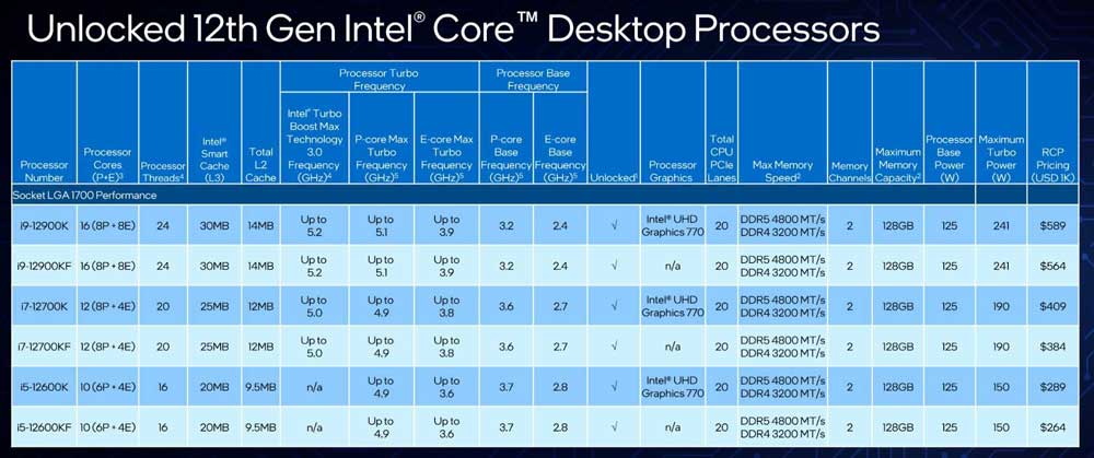 intel core alder lake