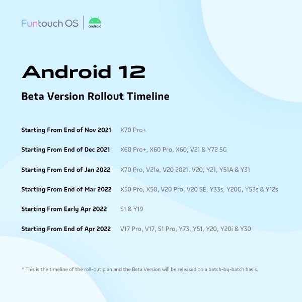 vivo roadmap android 12 beta