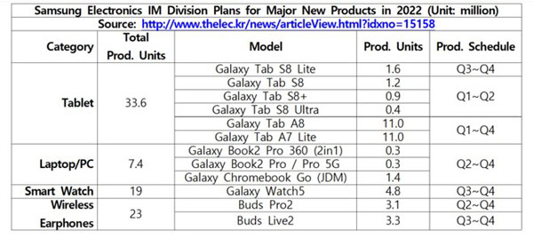 roadmap samsung