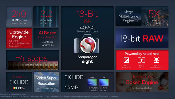 qualcomm snapdragon sight isp