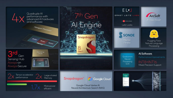 snapdragon 8 gen 1 AI engine