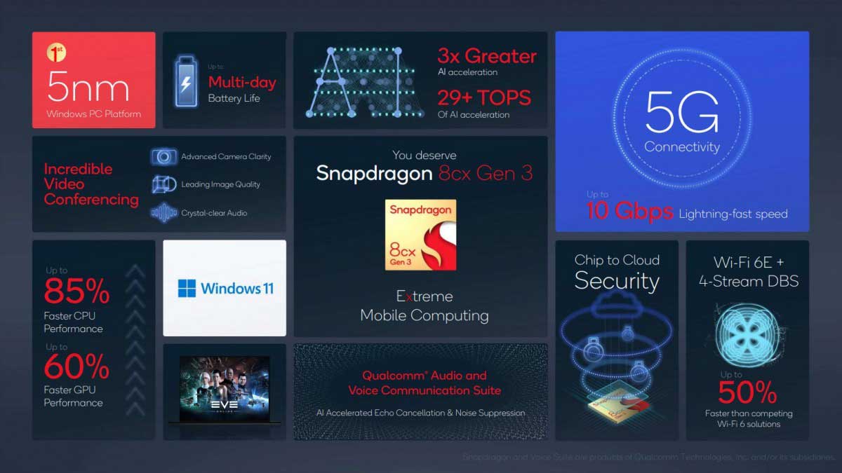 snapdragon 8cx gen 3