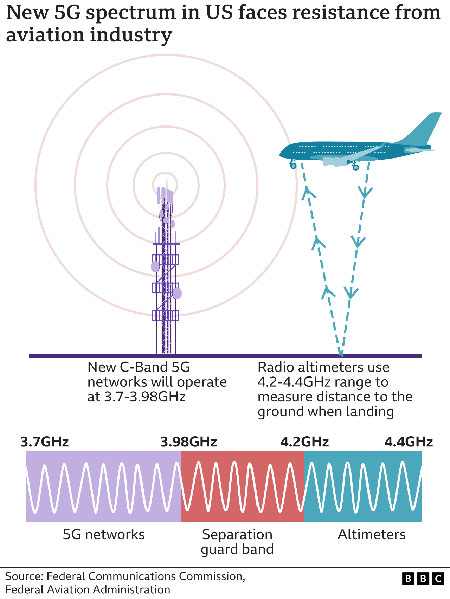 5g e aerei