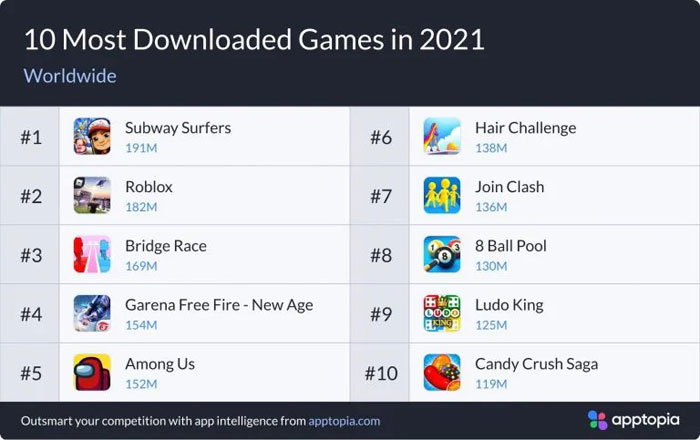 classifica giochi mobile più scaricati 2021