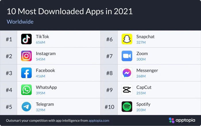 classifica app più scaricate 2021