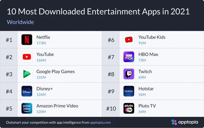 classifica app video più scaricate 2021