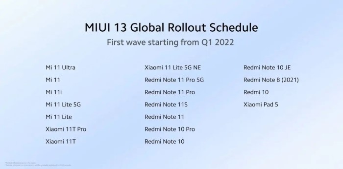 miui 13 global roadmap q1 2022