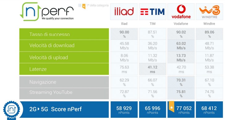 classifica operatori italia 2021