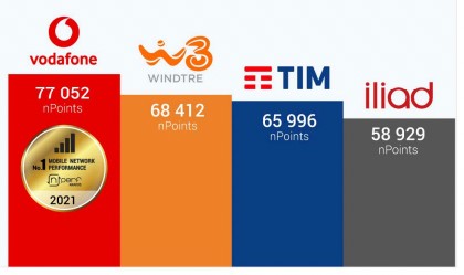 classifica operatori italia 2021