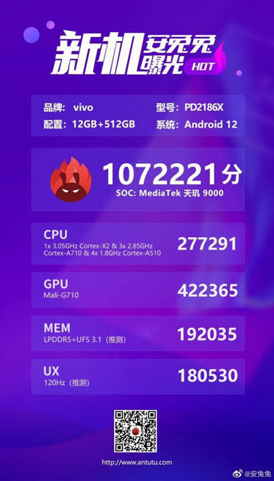 vivo x80 pro antutu