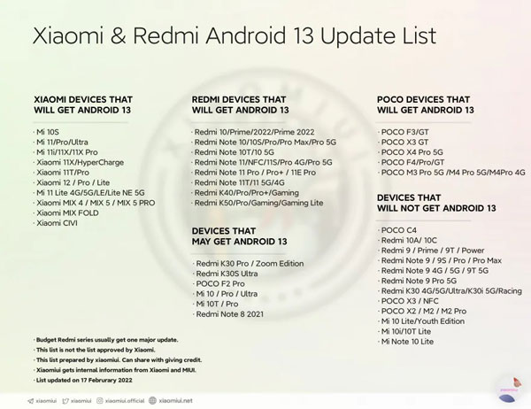 xiaomi lista smartphone aggiornamento android 13