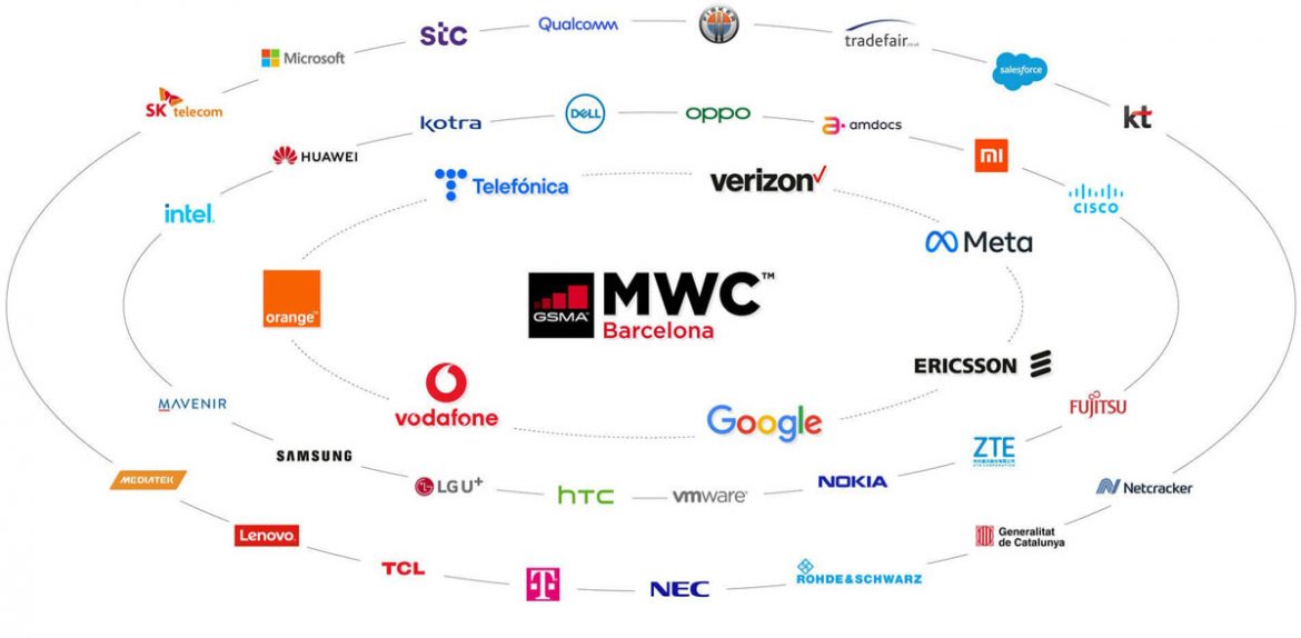 mwc 2022: mobile world congress