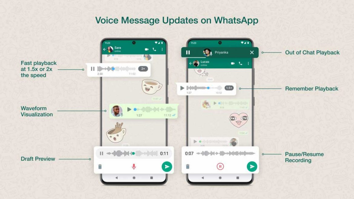 whatsapp messaggi vocali novità 2022