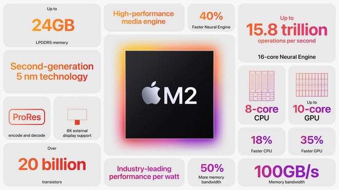 apple m2