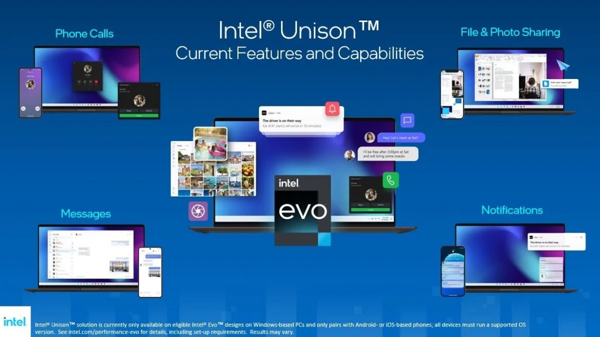 intel unison