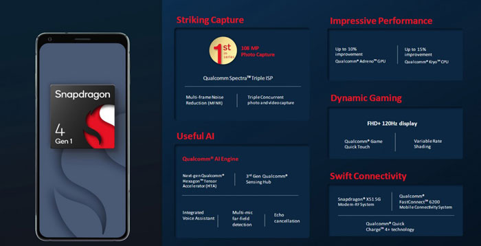 snapdragon 4 gen 1 specifiche