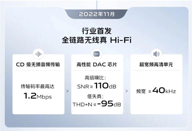 vivo cuffie hi-fi dac teaser