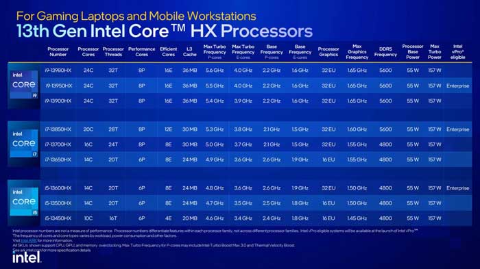 Intel Core 13a gen HX