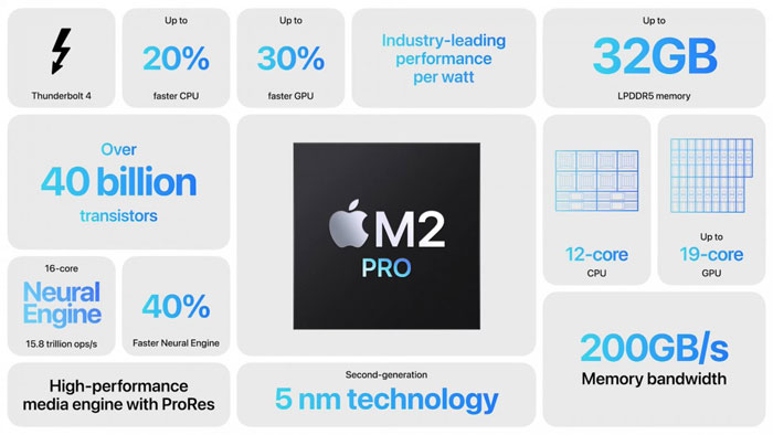 Apple M2 Pro