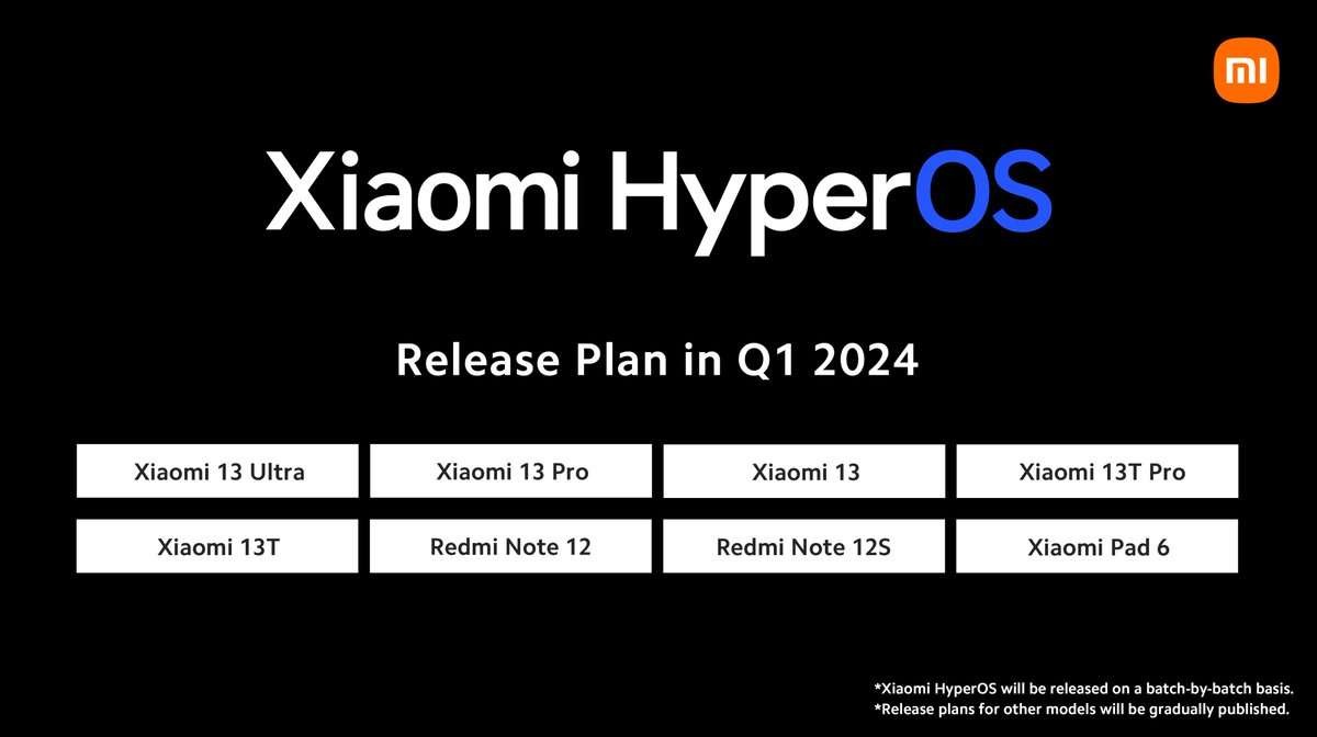 hyperos xiaomi roadmap 2024