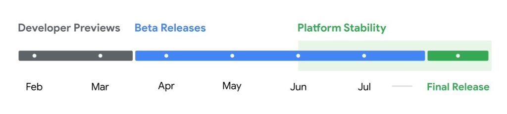 android 15 timeline