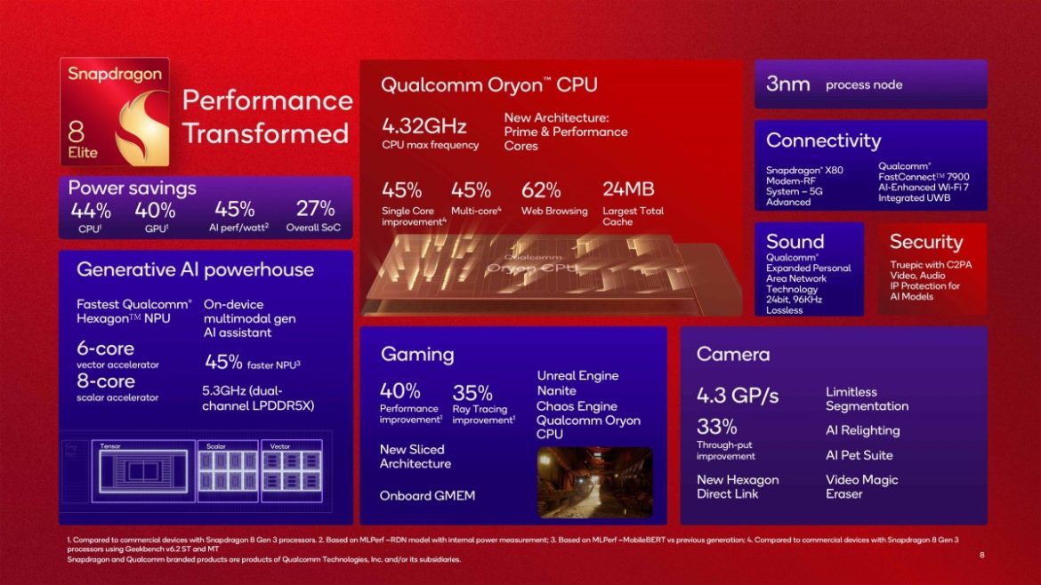 snapdragon 8 elite qualcomm snapdragon 8 elite