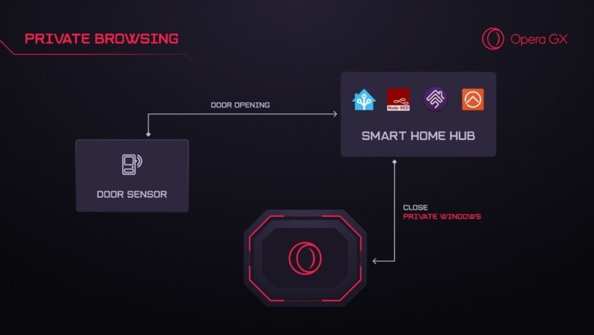 Opera GX Smart Home Opera GX Smart Home