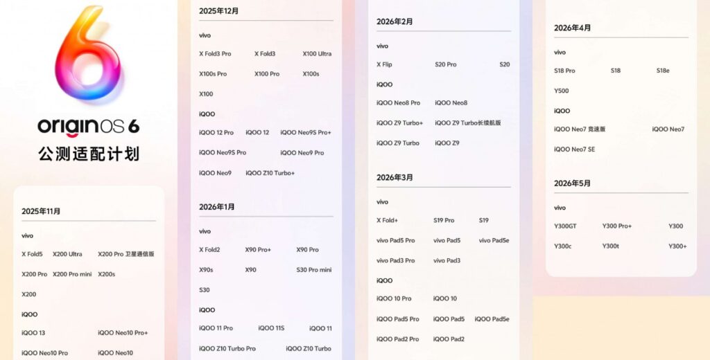 Roadmap OriginOS 6
